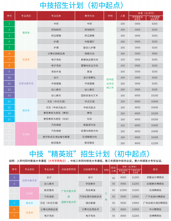 广东应用技工学校怎么样