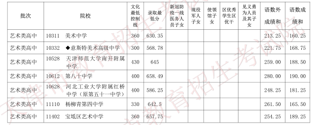 2020天津中考分數(shù)線