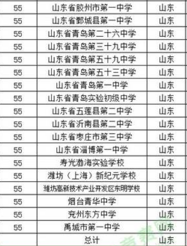 2022年山东省高中排名