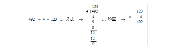 除法计算过程步骤