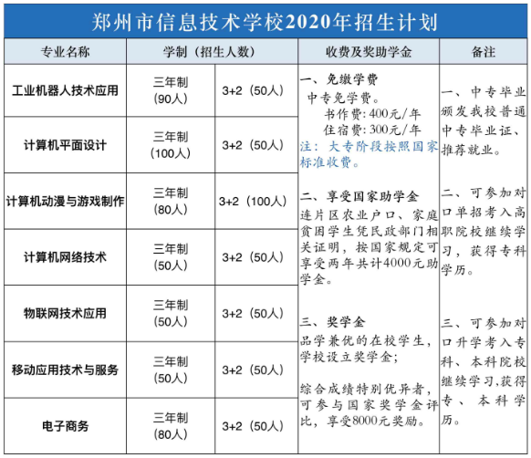 鄭州市信息技術學校怎么樣 學費是多少