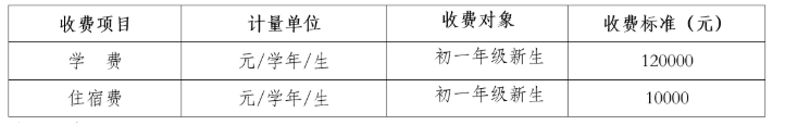 北京师范大学亚太实验学校初中一年级学费