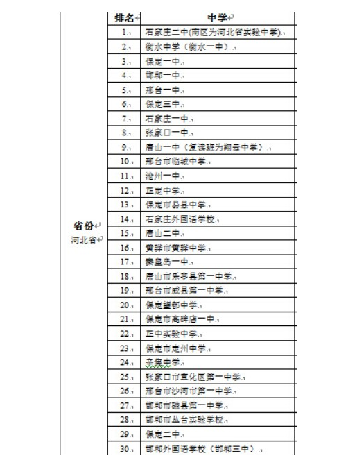 河北省高中排名2021最新排名