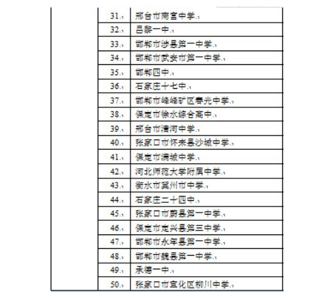 河北省高中排名2021最新排名