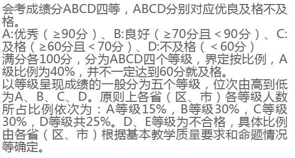 厦门会考成绩等级划分标准