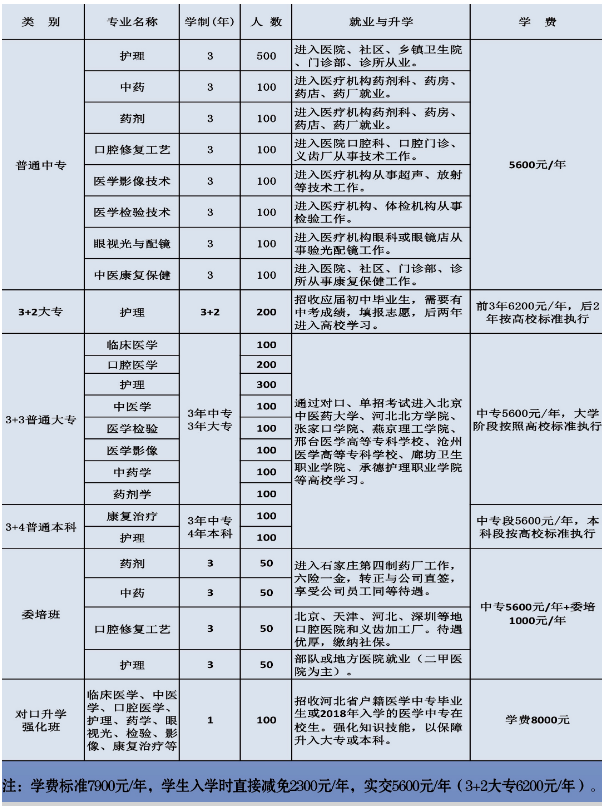 冀中医学中专是公办学校吗 学费要多少