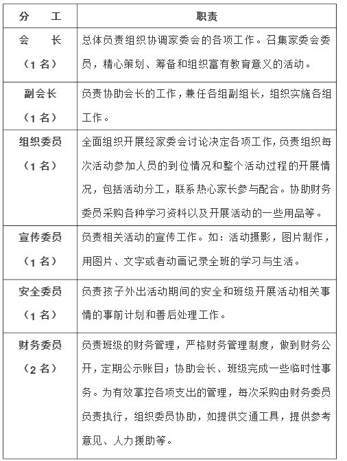 小学家委会职责与分工