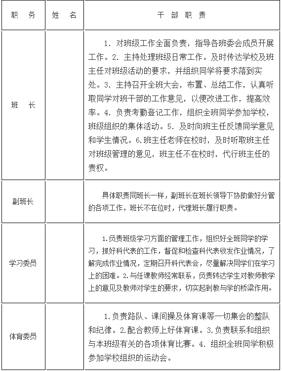 中学生班干部职责分工明细表