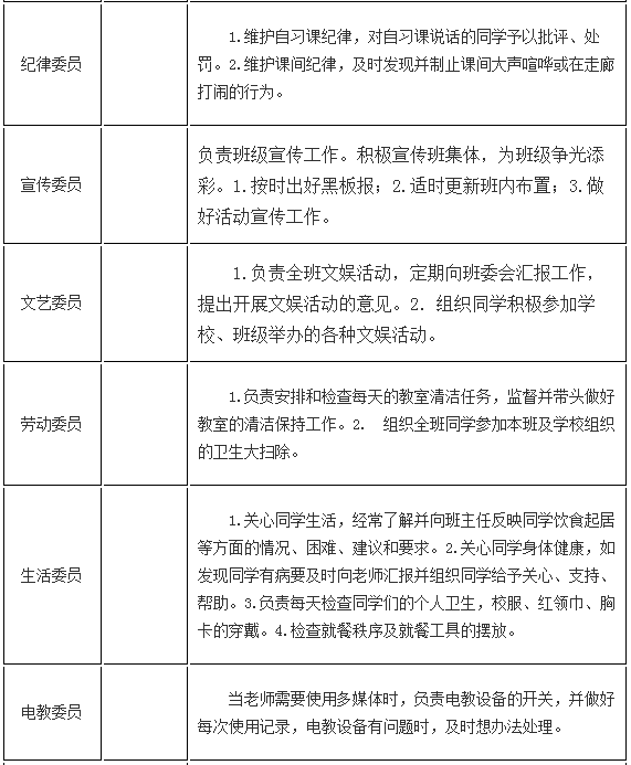 小学一年级班干部职责一览表