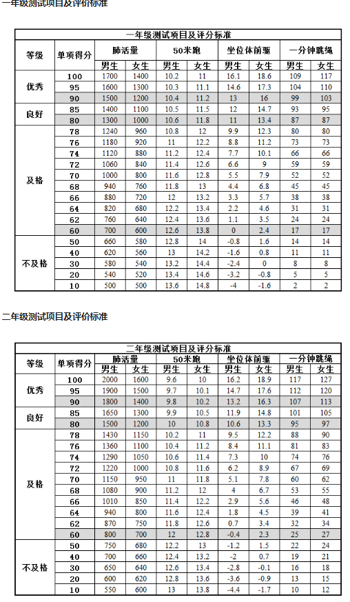 小学生体育达标标准2020