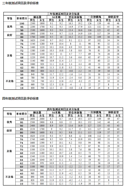 小学生体育达标标准2020