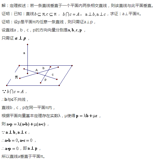 直线与平面垂直的判定定理的证明
