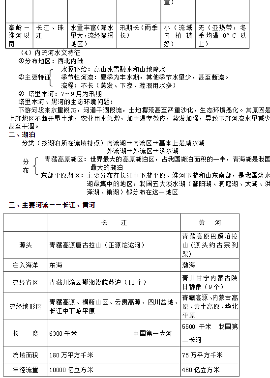 初一地理上册知识点大全