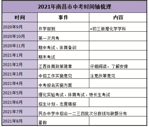 2021年江西中考大事件时间轴及全年规划