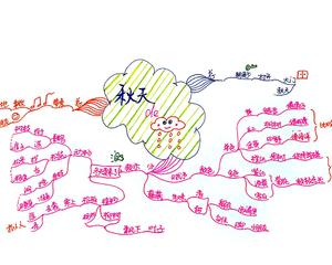 语文知识秋天的雨课文思维导图怎么写