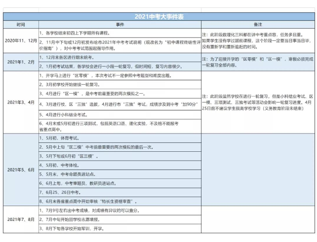 2021黑龍江中考報考時間軸