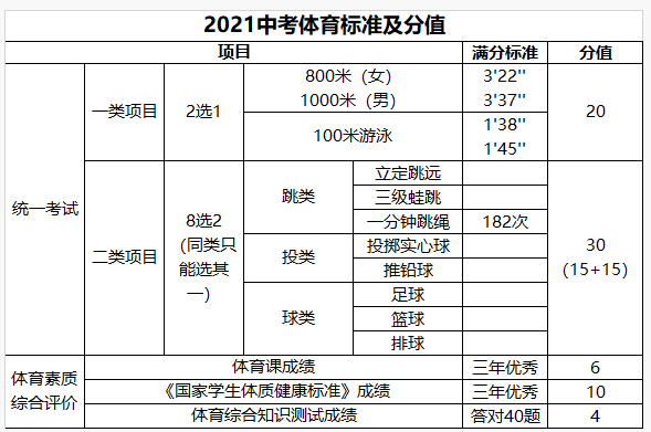 2021广州中考体育项目