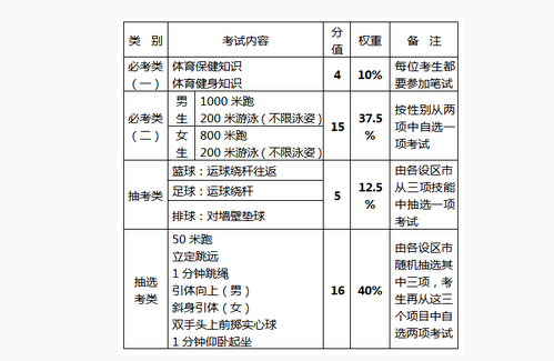 2021福州中考体育项目