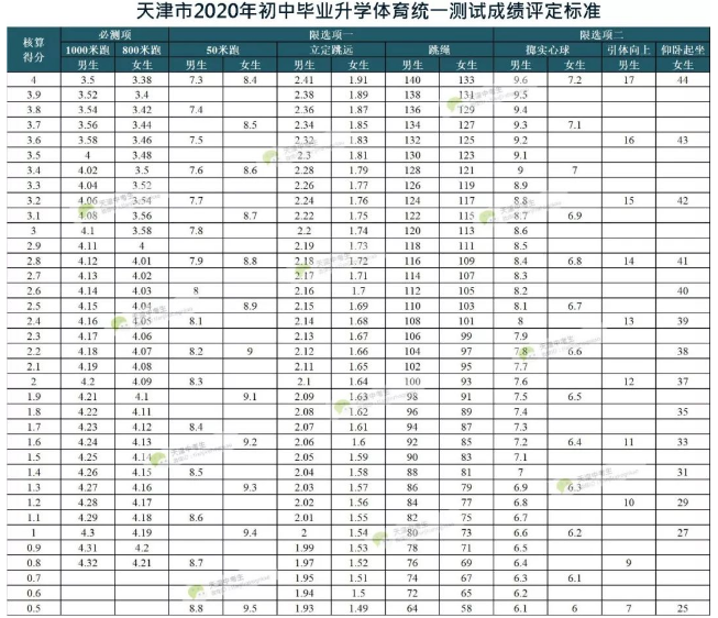 小学二年级体育快速跑教案_小学舞蹈教案范文大全_小学体育教案范文大全