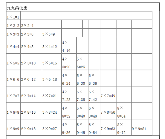 三年级数学乘法公式是什么 初三网