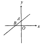 八年级下册数学知识点