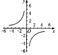 数学函数都有哪些它们的图像和性质是什么