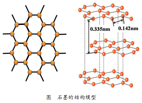 金刚石与石墨的区别与联系