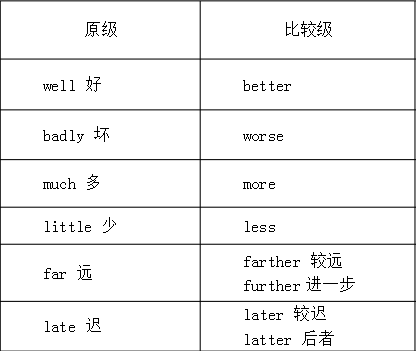 什么词修饰副词