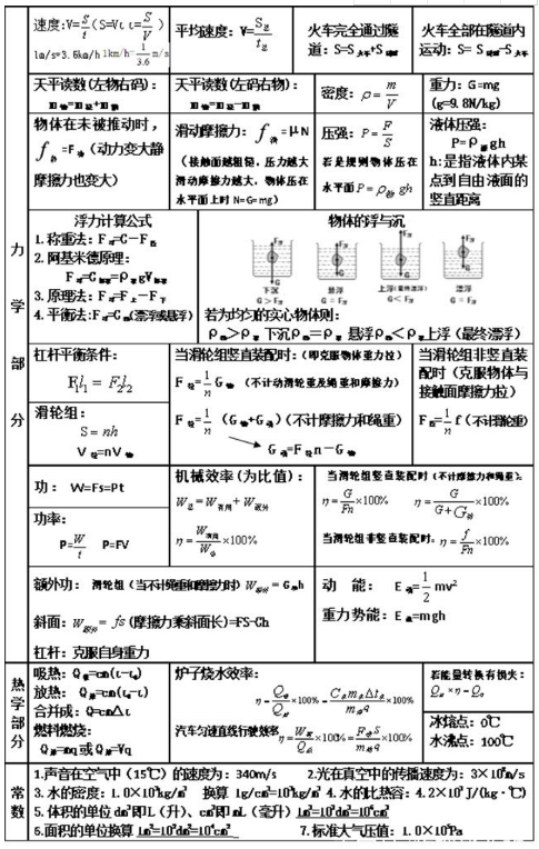 物理單位換算初中