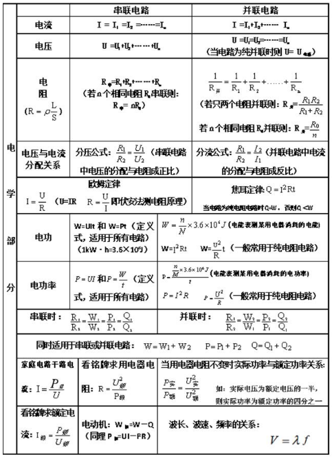 物理单位换算初中