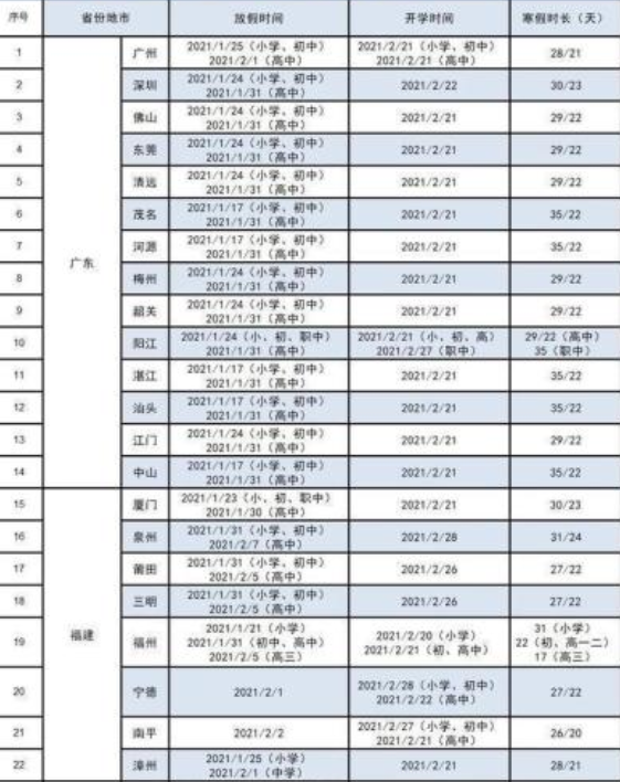 2021年小学寒假放假时间表公布