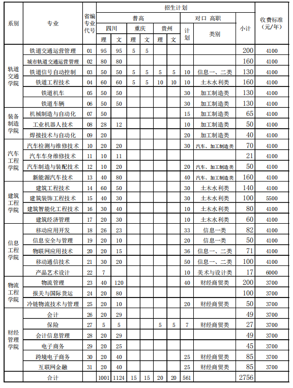 成都工业职业技术学校怎么样