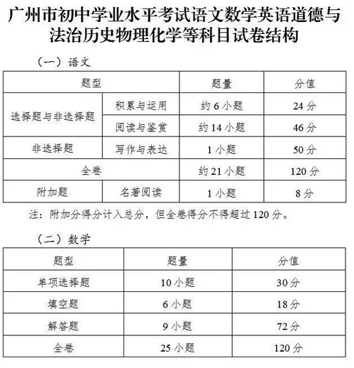 2021年广州中考各科试卷结构