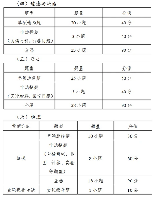 2021年广州中考各科试卷结构