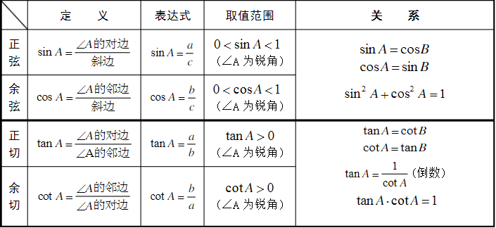 tanα·cotα=1sinα·cscα=1cosα·secα=13三角函数例题以上小