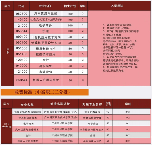 東莞五星職業技術學校怎么樣 學費是多少