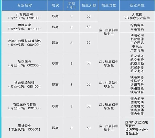 银川忠信职业高级中学怎么样