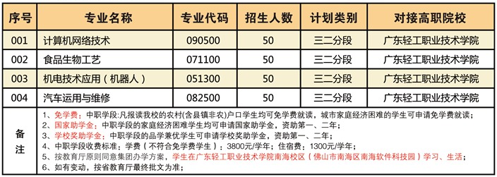 广东省轻工职业技术学校怎么样