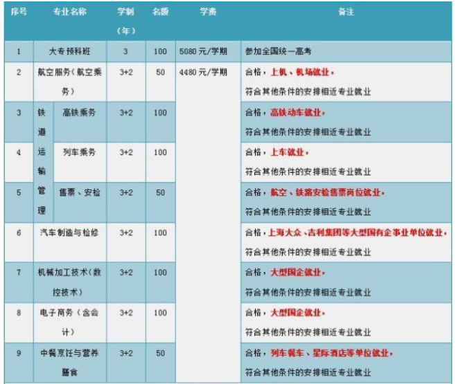 武汉中职高职选择什么专业好武汉职业技术学院哪个专业比较好