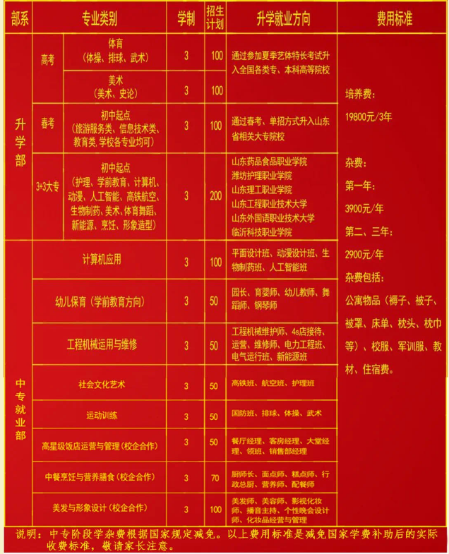 臨沂長城職業中專學校怎么樣