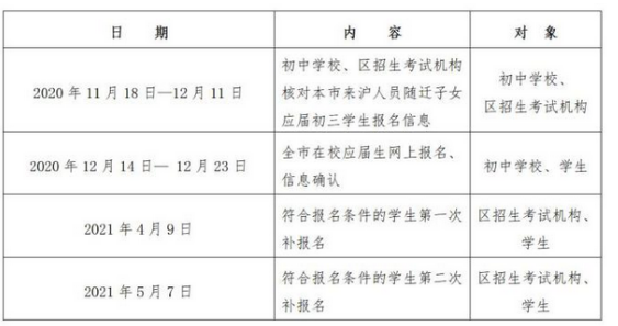 2021中职学校自主招生报名时间