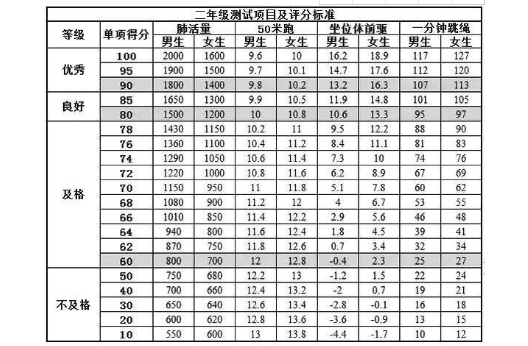 小学二年级体育达标标准