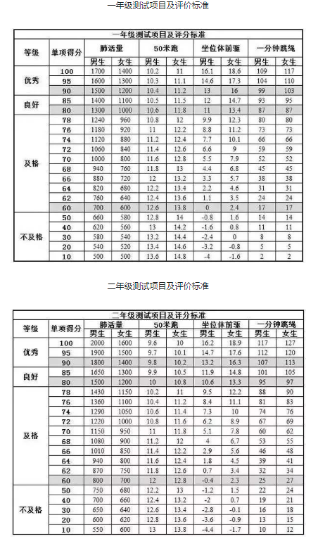 小学生国测项目有哪些