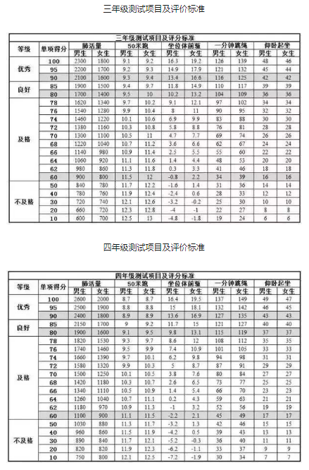 小学生国测项目有哪些