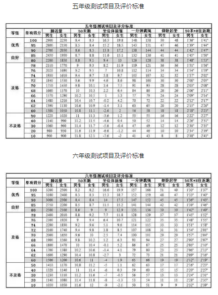 小学生国测项目有哪些