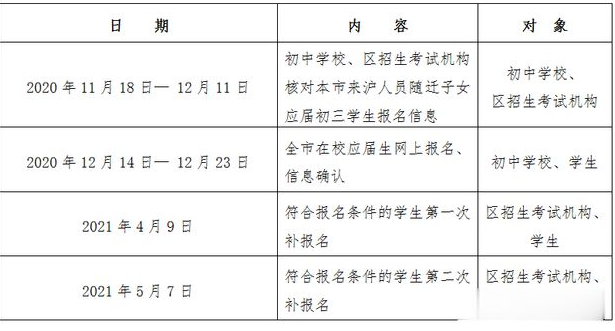 2021上海隨遷子女中考報名時間