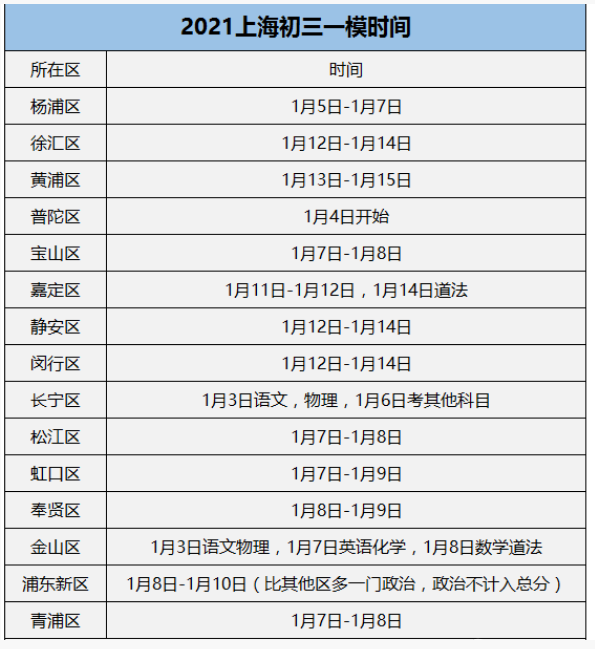 2021上海各区县中考一模考试时间安排表汇总