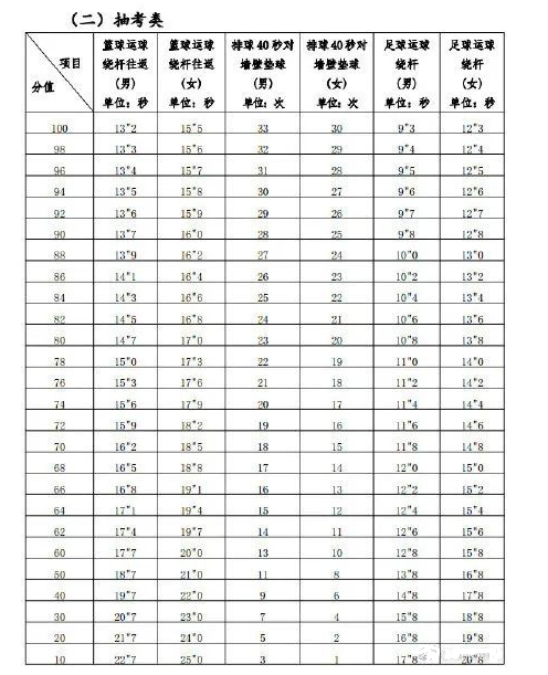 2021中考体育标准成绩表