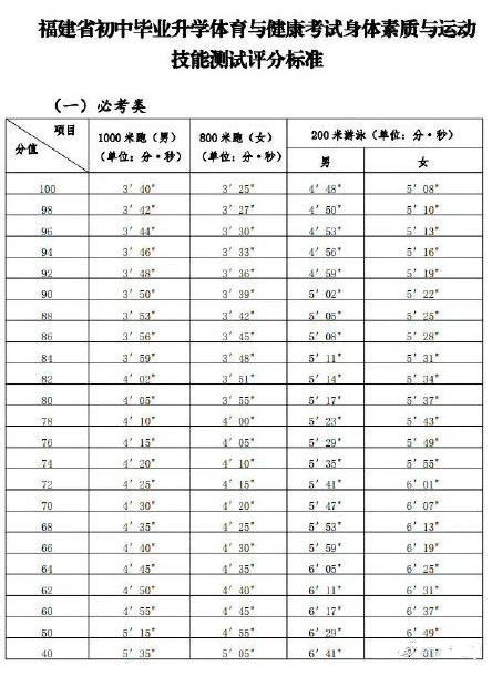 2021初中体育考试评分标准