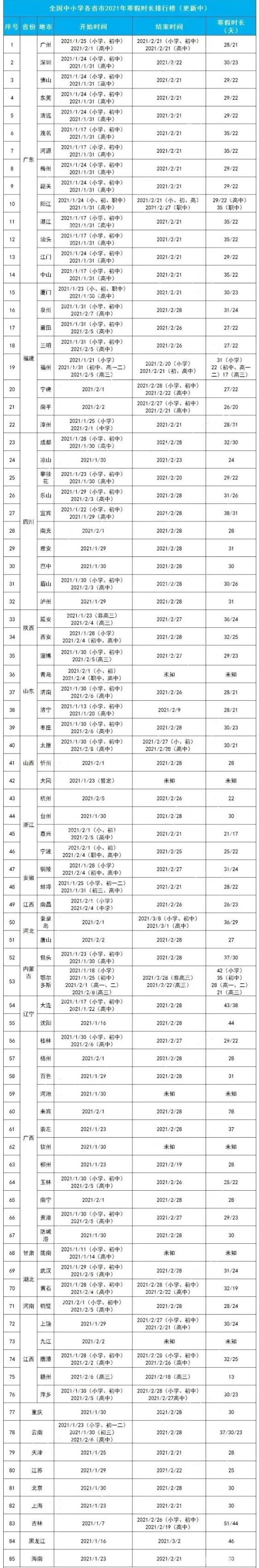 中小学生放假安排2020寒假